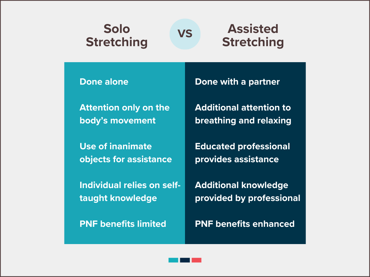 Solo Stretching vs assisted stretching at StretchLab