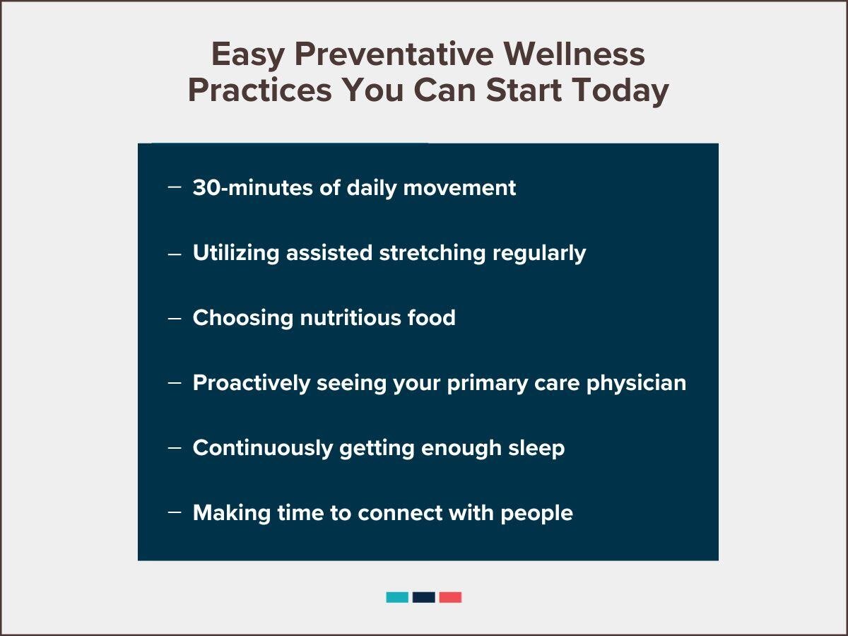 list of easy preventative wellness practices you can start today. The list reads 30-minutes of daily movement, utilizing assisted stretching regularly, choosing nutritious food, proactively seeing your primary care physician, continuously getting enough sleep, and making time to connect with people